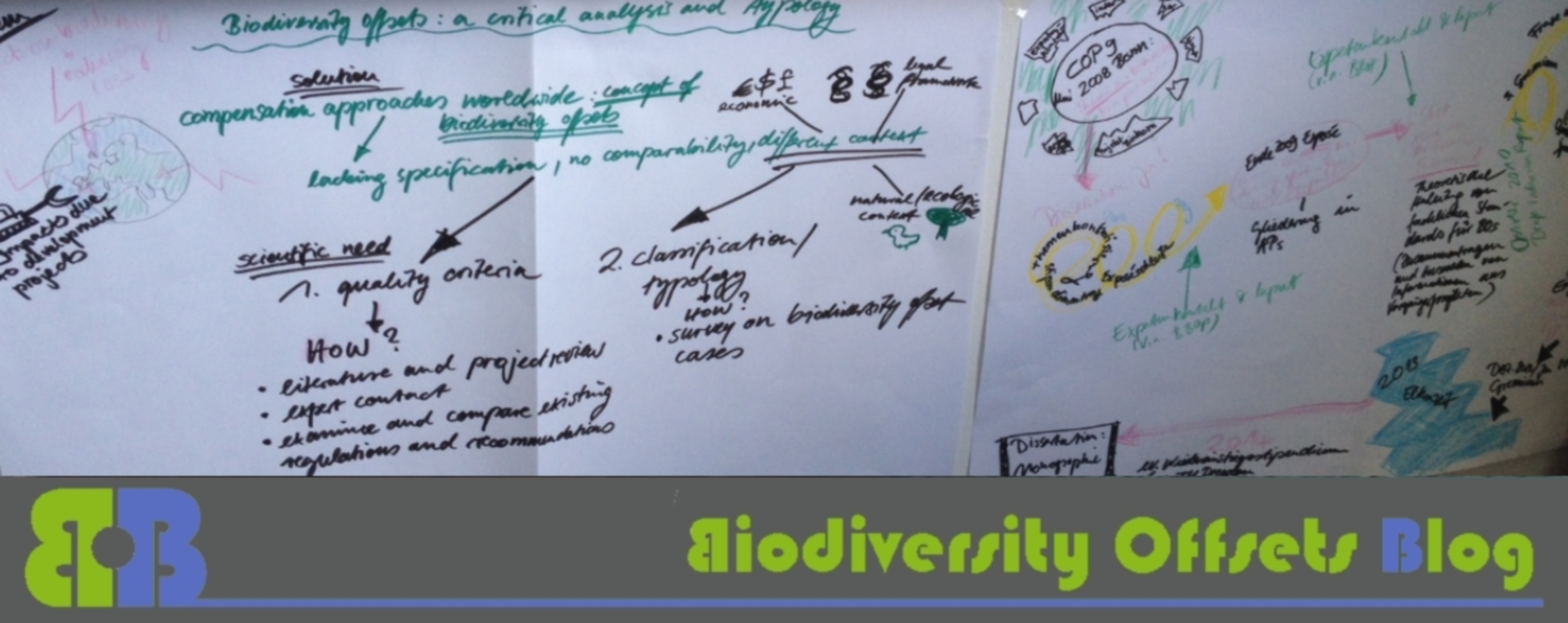 Biodiversity Offsets Blog Logo_hellgruen_PhD2_1680